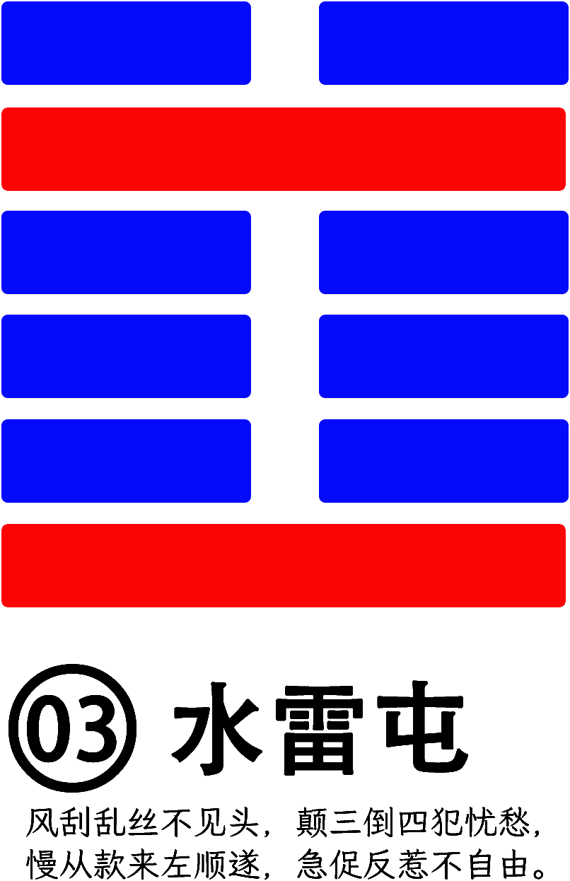 第3卦：屯 水雷屯 坎上震下