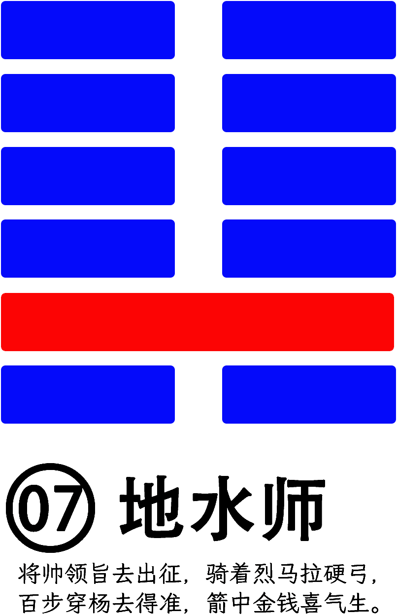 第7卦：师 地水师 坤上坎下