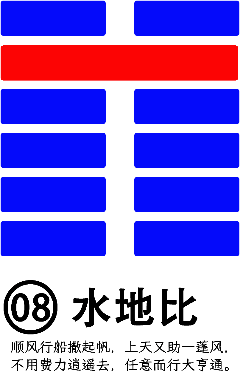 第8卦：比 水地比 坎上下坤
