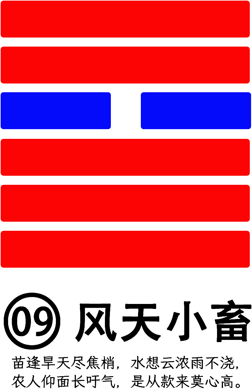 第9卦：小畜 风天小畜 巽上乾下