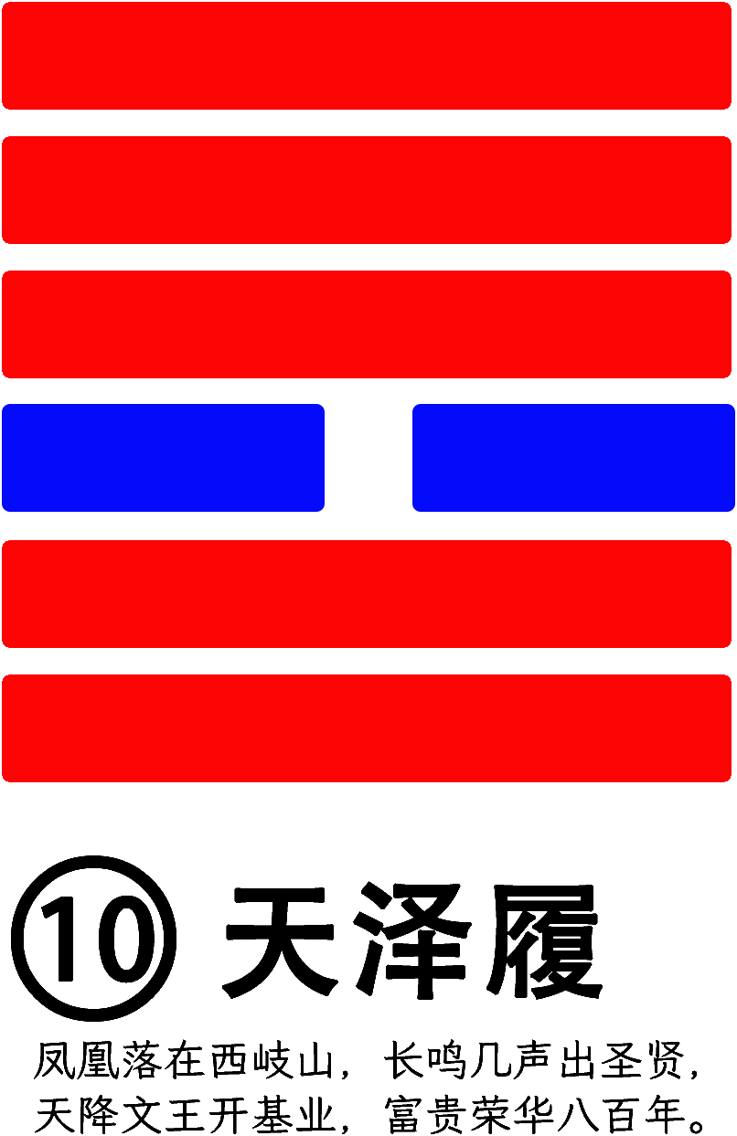 第10卦：履 天泽履 乾上兑下