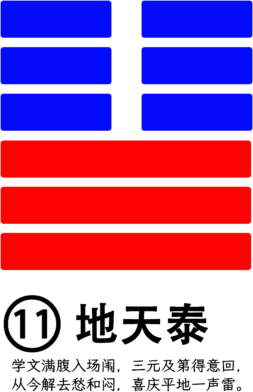 第11卦：泰 地天泰 坤上乾下