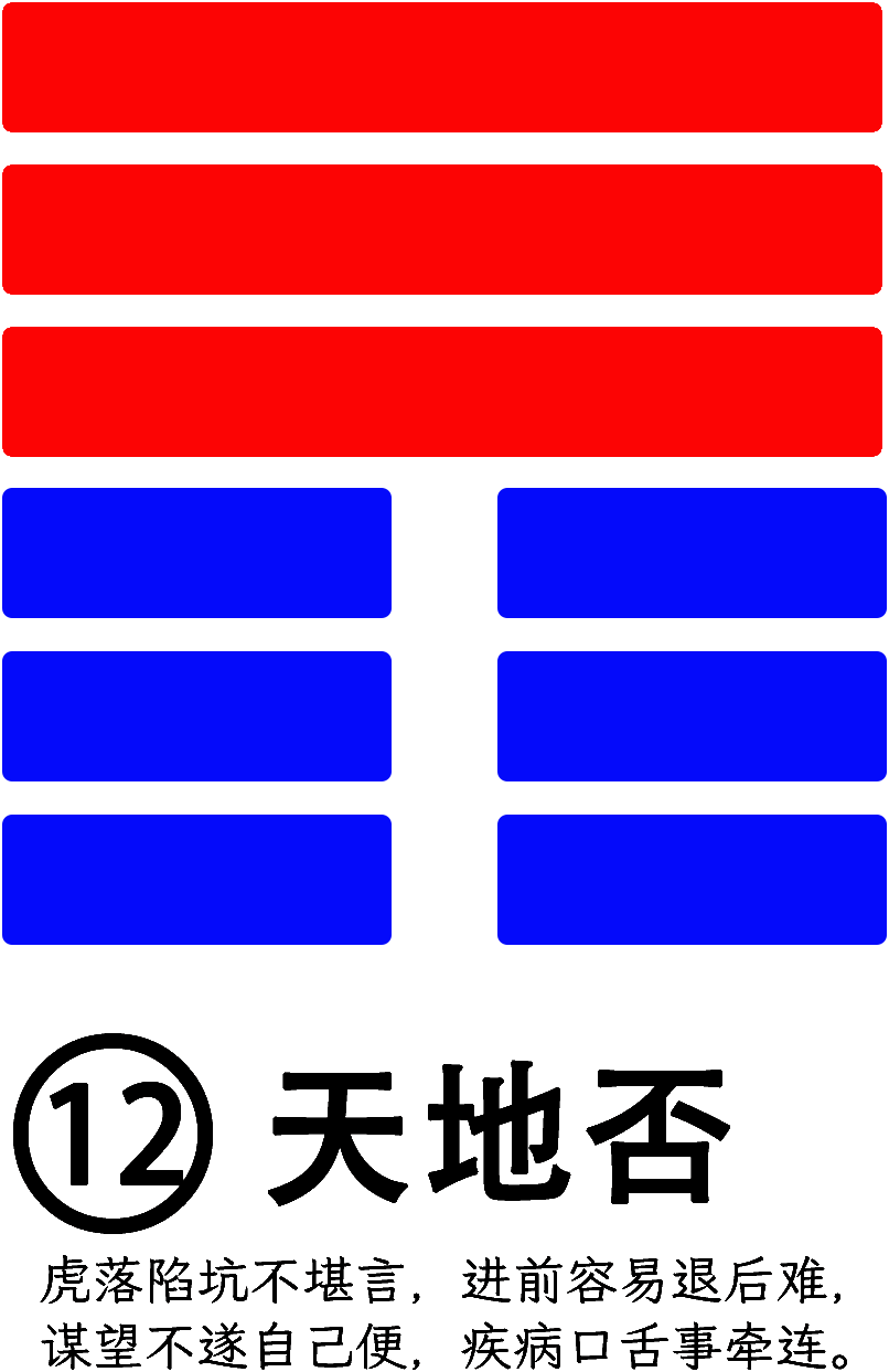 第12卦：否 天地否 乾上坤下