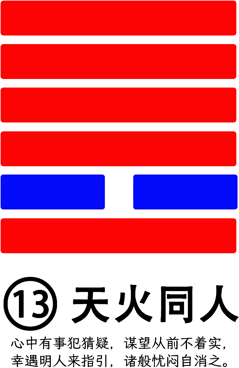 第13卦：同人 天火同人 乾上离下