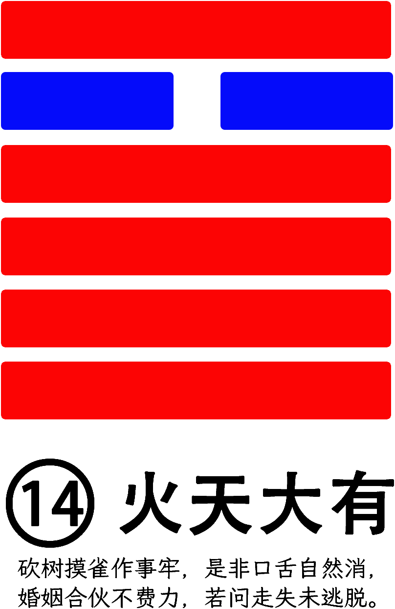 第14卦：大有 火天大有 离上乾下