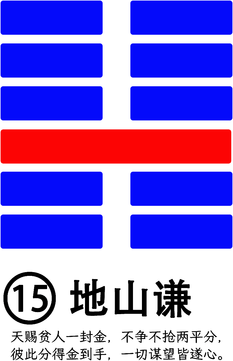 第15卦：谦 地山谦 坤上艮下