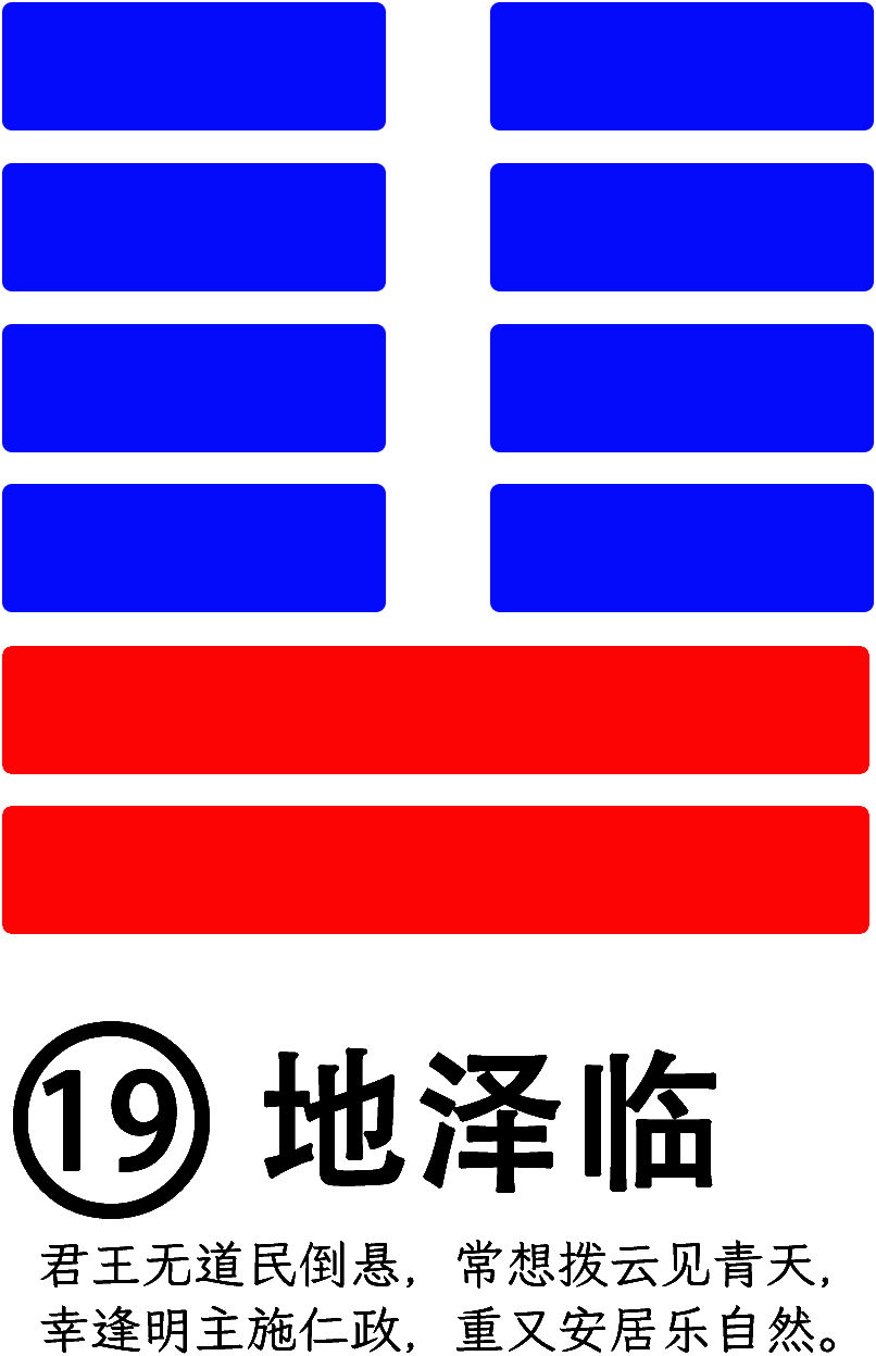 第19卦：临 地泽临 坤上兑下
