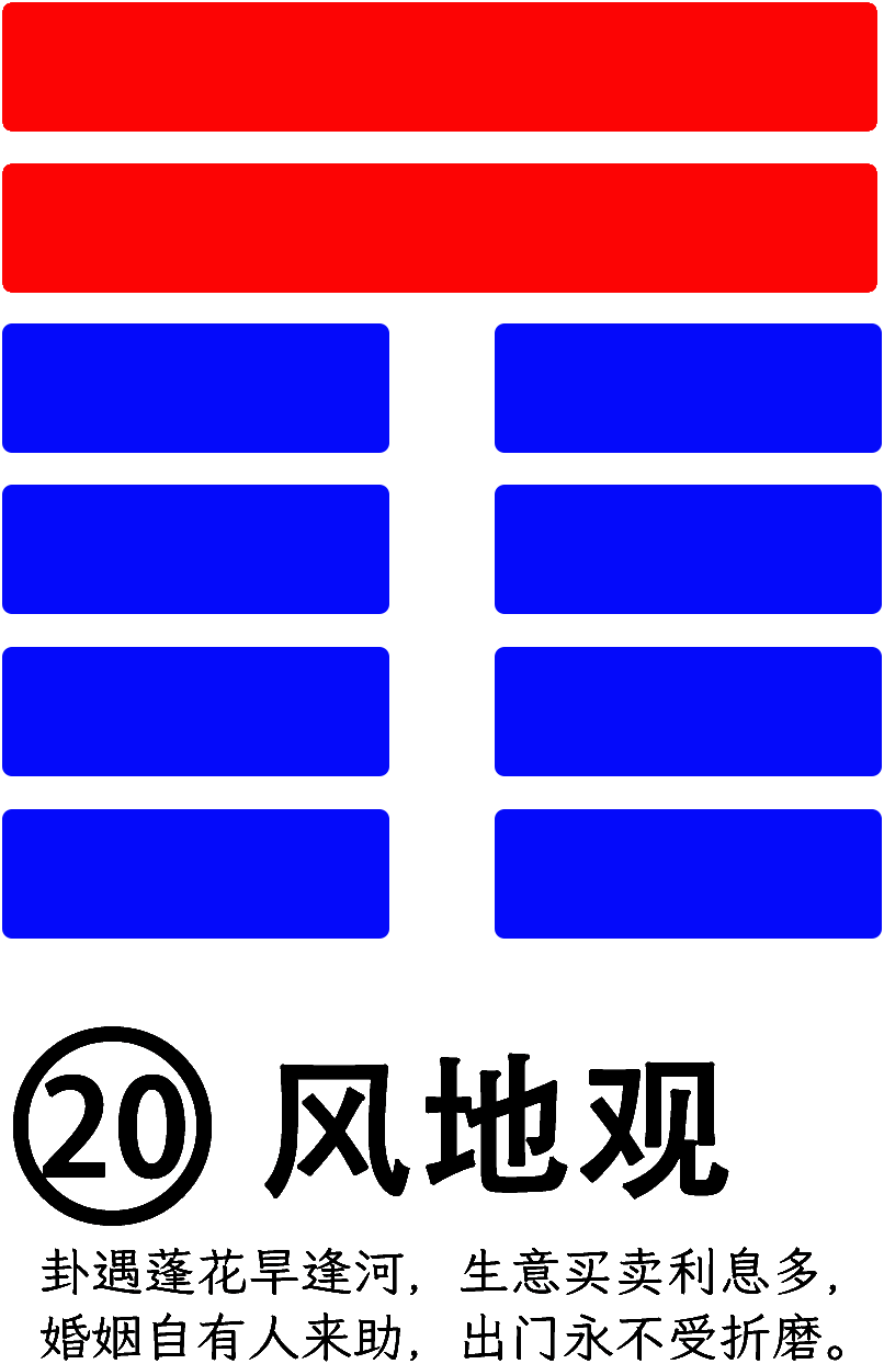 第20卦：观 风地观 巽上坤下