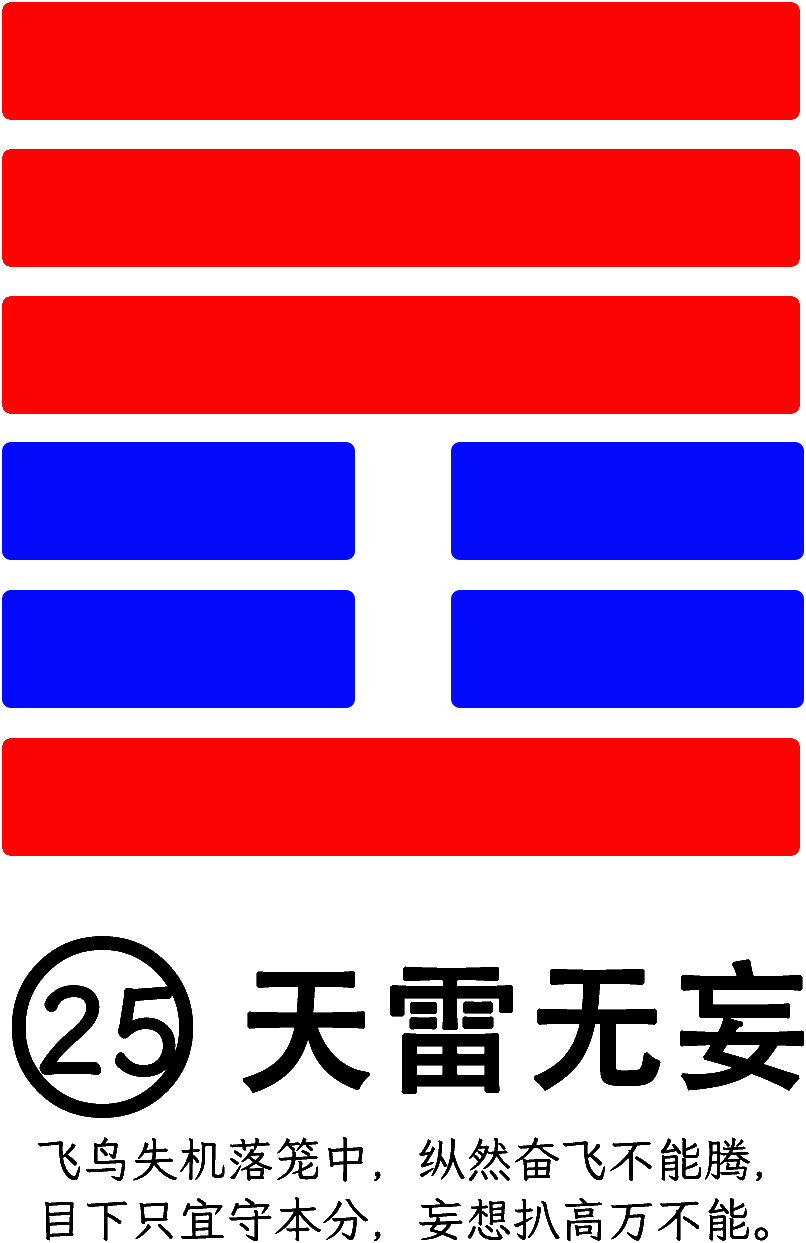 第25卦：无妄 天雷无妄 乾上震下
