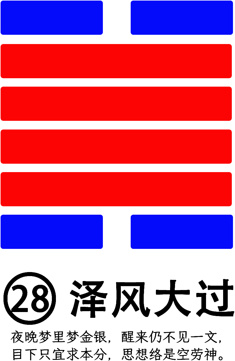 第28卦：大过 泽风大过 兑上巽下
