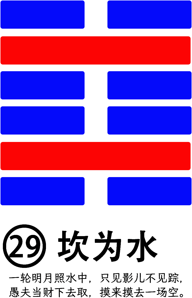 第29卦：坎 坎为水 坎上坎下