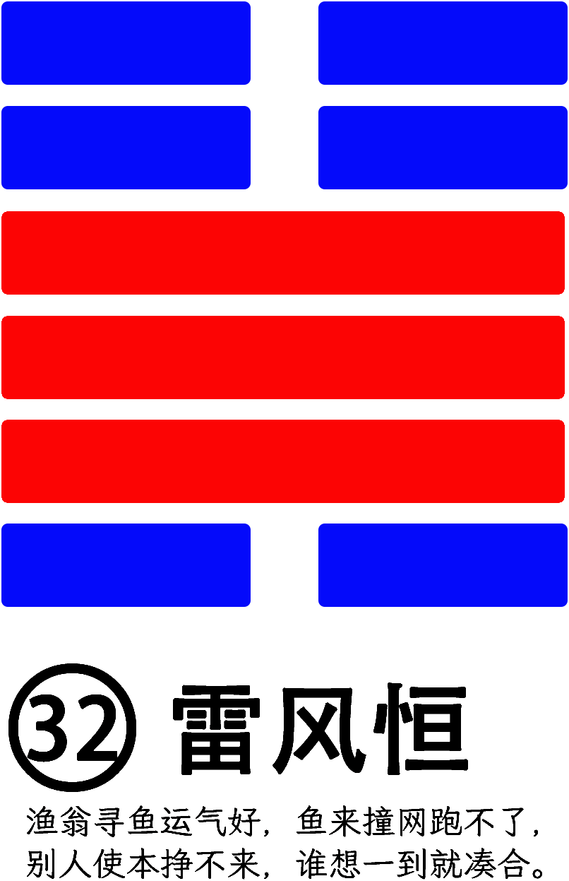 第32卦：恒 雷风恒 震上巽下