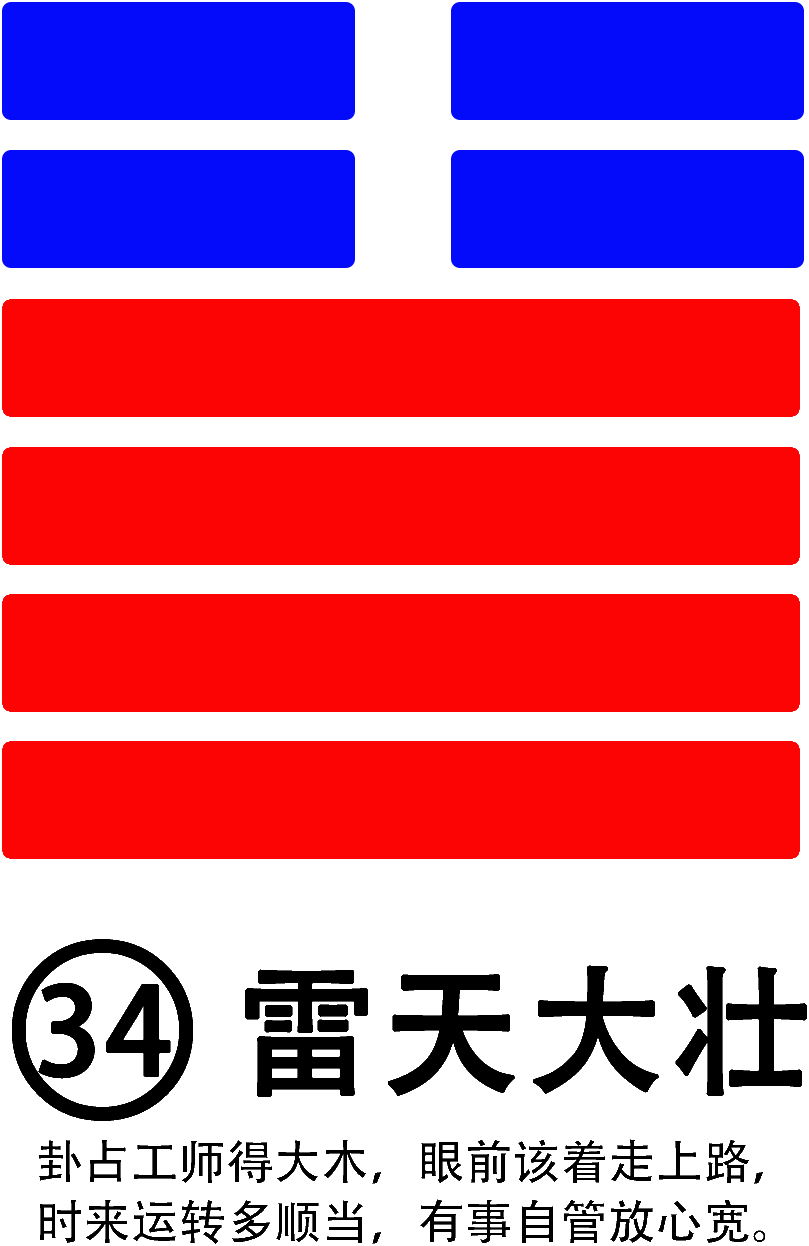 第34卦：大壮 雷天大壮 震上乾下