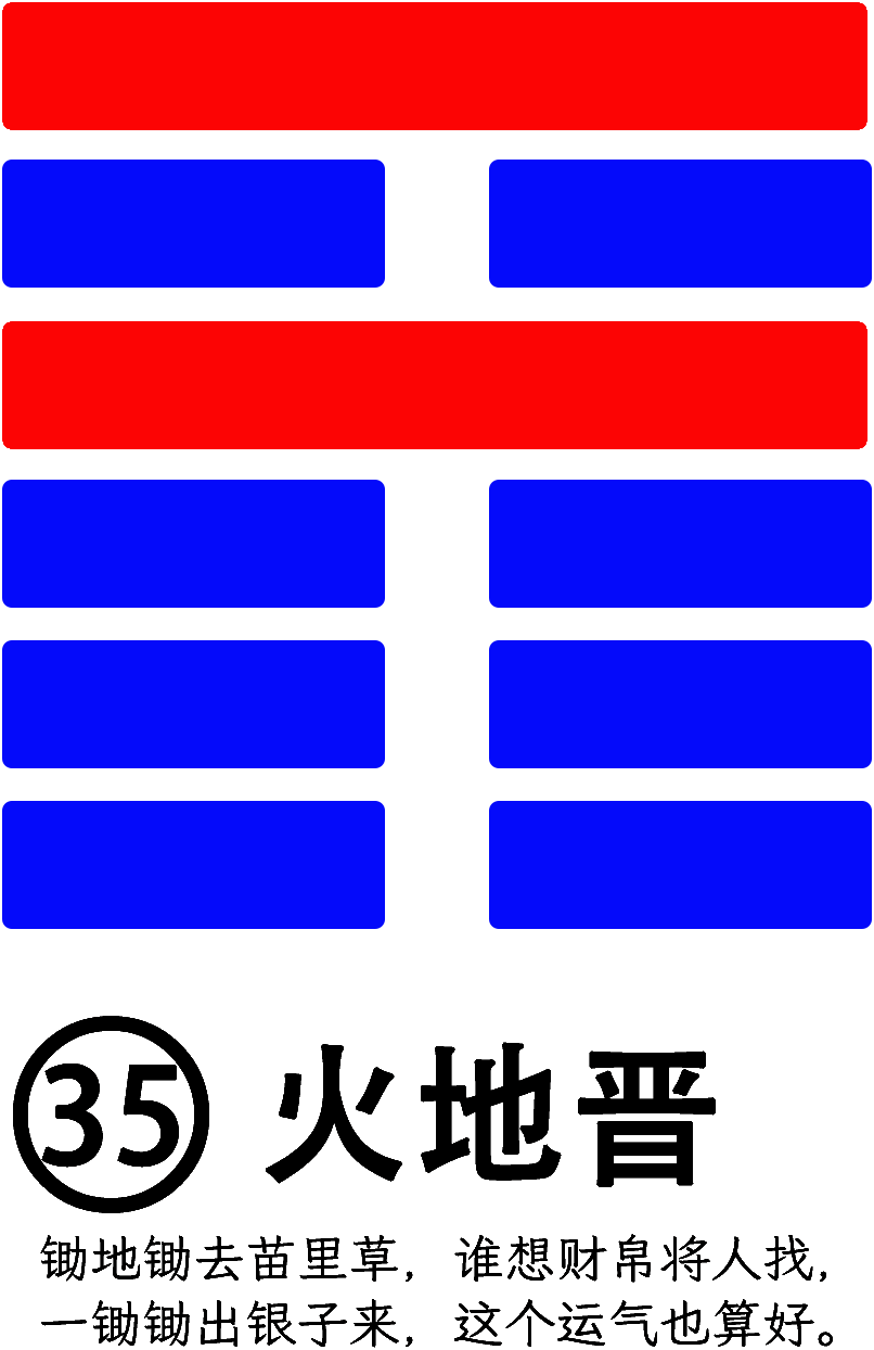 第35卦：晋 火地晋 离上坤下