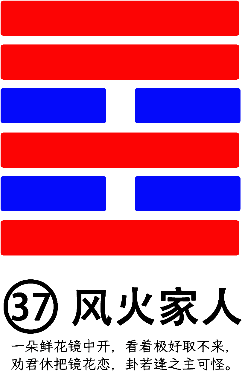 第37卦：家人 风火家人 巽上离下