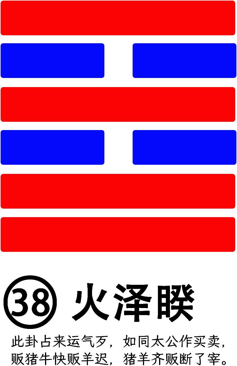 第38卦：睽 火泽睽 离上兑下