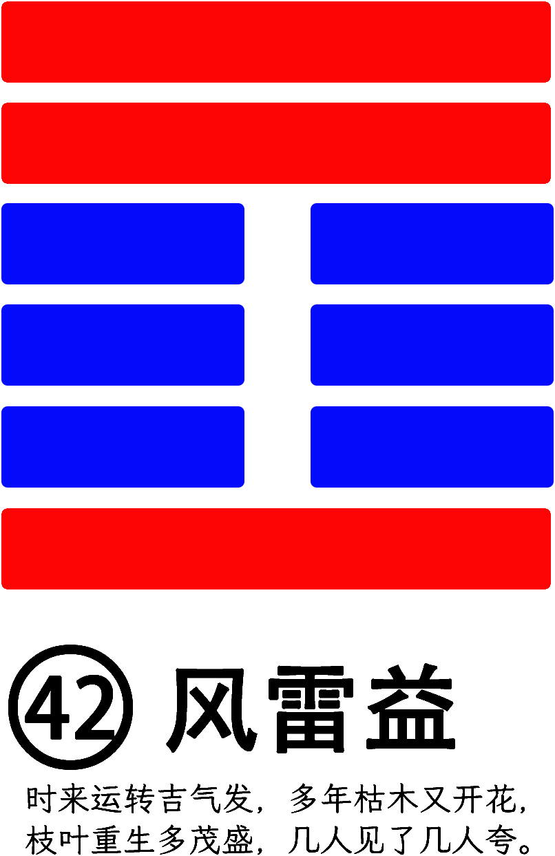 第42卦：益 风雷益 巽上震下
