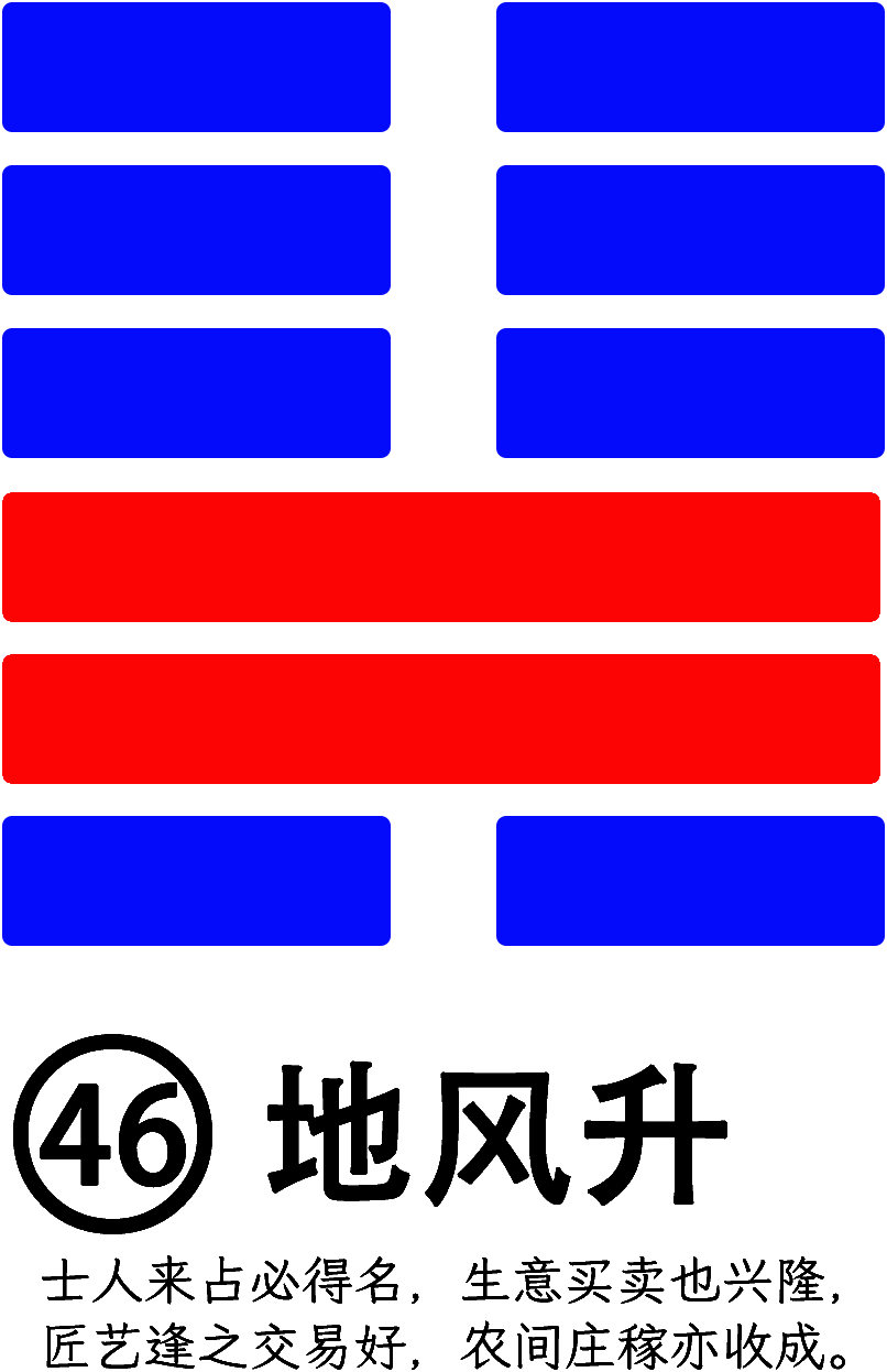 第46卦：升 地风升 坤上巽下