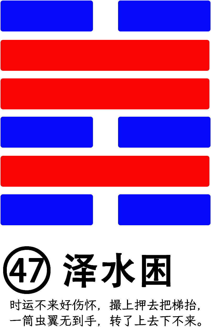 第47卦：困 泽水困 兑上坎下