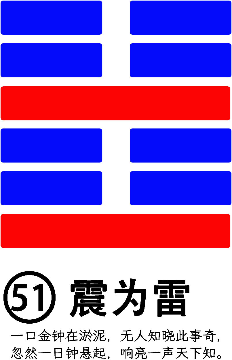 第51卦：震 震为雷 震上震下