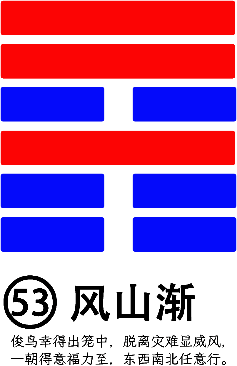 第53卦：渐 风山渐 巽上艮下