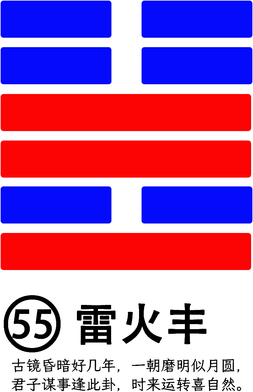 第55卦：丰 雷火丰 震上离下