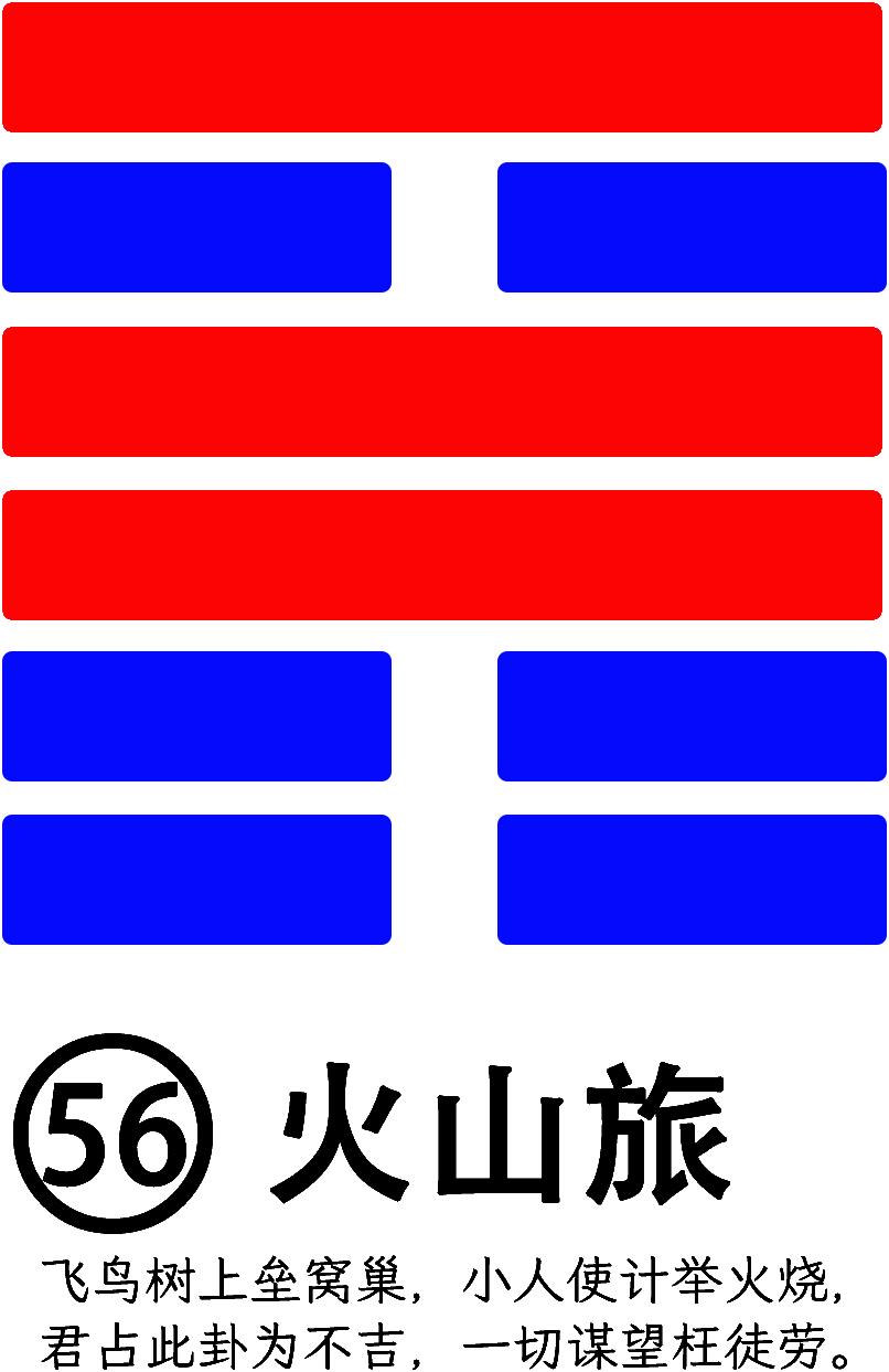 第56卦：旅 火山旅 离上艮下
