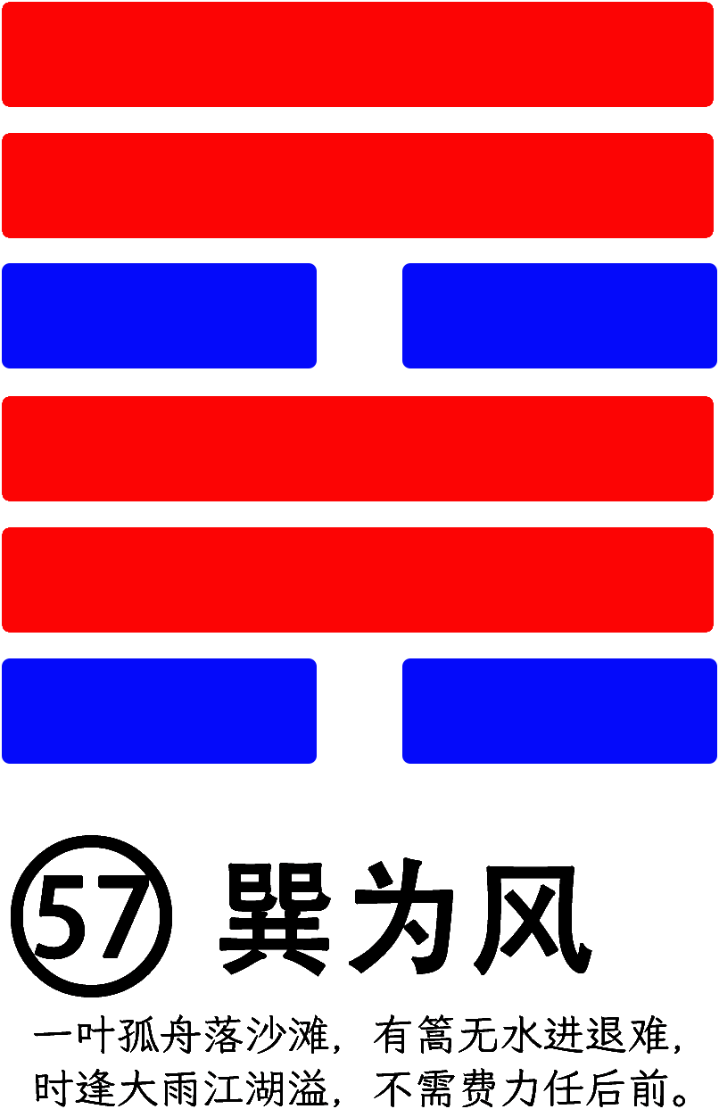 第57卦：巽 巽为风 巽上巽下