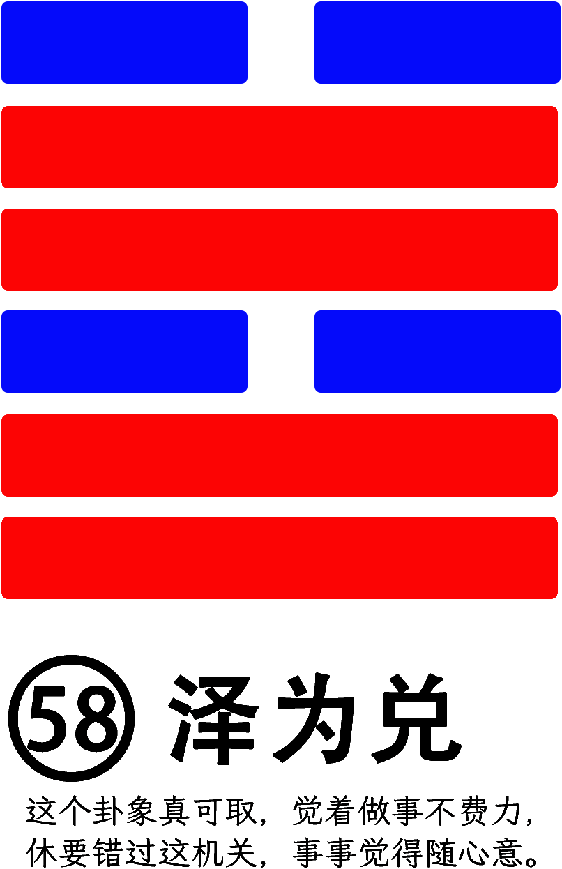 第58卦：兑 兑为泽 兑上兑下