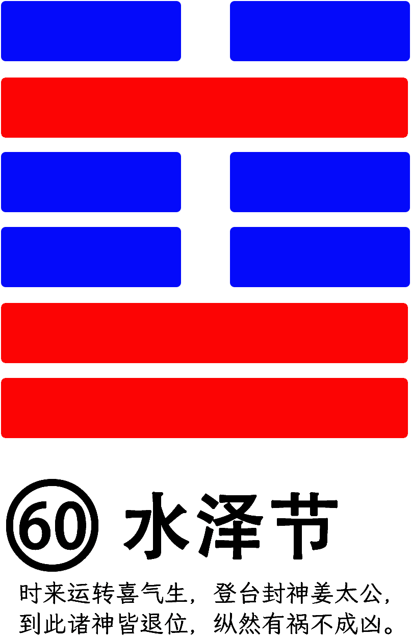 第60卦：节 水泽节 坎上兑下