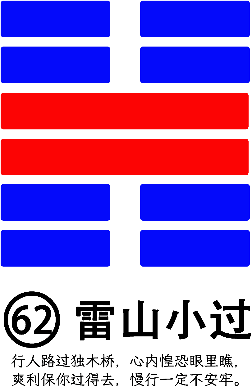 第62卦：小过 雷山小过 震上艮下