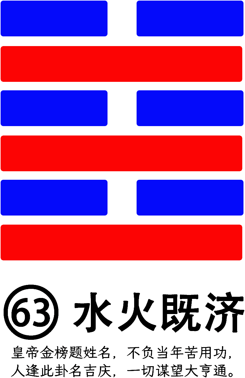 第63卦：既济 水火既济 坎上离下